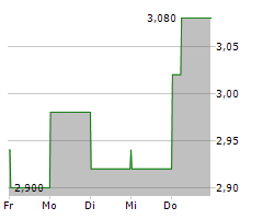 CHINA RESOURCES LAND LTD Chart 1 Jahr