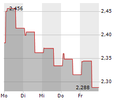 CHINA RESOURCES POWER HOLDINGS CO LTD Chart 1 Jahr