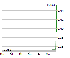 CHINA SXT PHARMACEUTICALS INC Chart 1 Jahr