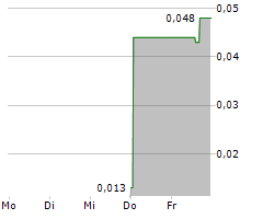 CHINA TIANRUI GROUP CEMENT CO LTD Chart 1 Jahr