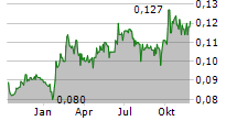 CHINA TOWER CORP LTD Chart 1 Jahr