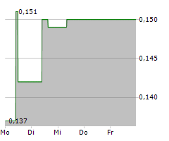 CHINA TOWER CORP LTD Chart 1 Jahr