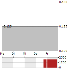 CHINA TOWER Aktie 5-Tage-Chart