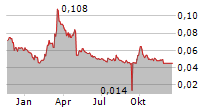 CHINA YUHUA EDUCATION CORP LTD Chart 1 Jahr