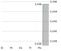 CHINA YUHUA EDUCATION CORP LTD Chart 1 Jahr