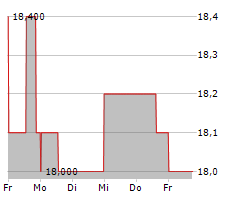 CHIPMOS TECHNOLOGIES INC ADR Chart 1 Jahr