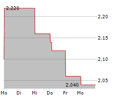 CHIYODA CORPORATION Chart 1 Jahr