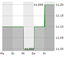 CHUBU ELECTRIC POWER CO INC Chart 1 Jahr