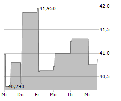 CHUGAI PHARMACEUTICAL CO LTD Chart 1 Jahr