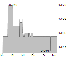 CIELO WASTE SOLUTIONS CORP Chart 1 Jahr