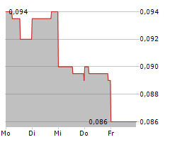 CIELO WASTE SOLUTIONS CORP Chart 1 Jahr