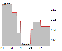 CIENA CORPORATION Chart 1 Jahr