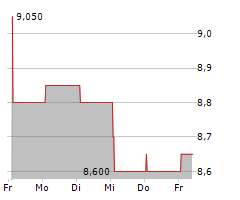 CIPHER PHARMACEUTICALS INC Chart 1 Jahr