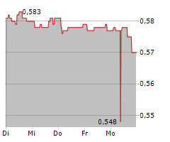 CIR SPA COMPAGNIE INDUSTRIALI RIUNITE Chart 1 Jahr