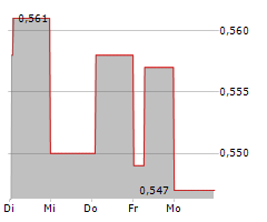 CIR SPA COMPAGNIE INDUSTRIALI RIUNITE Chart 1 Jahr