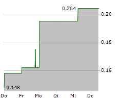 CITRA MARGA NUSAPHALA PERSADA TBK Chart 1 Jahr