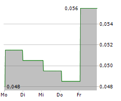 CK LIFE SCIENCES INTERNATIONAL HOLDINGS INC Chart 1 Jahr