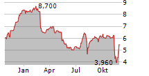 CLARIVATE PLC Chart 1 Jahr