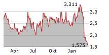 CLEAN ENERGY FUELS CORP Chart 1 Jahr