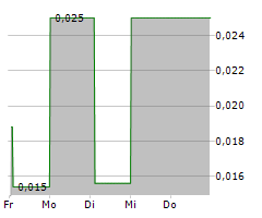 CLEAN MOTION AB Chart 1 Jahr