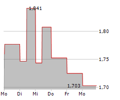 CLEANAWAY WASTE MANAGEMENT LIMITED Chart 1 Jahr