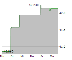 CLEARBRIDGE ENERGY MIDSTREAM OPPORTUNITY FUND INC Chart 1 Jahr