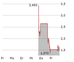 CLICK HOLDINGS LIMITED Chart 1 Jahr