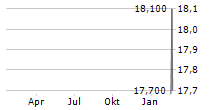 CLICKS GROUP LIMITED Chart 1 Jahr