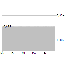 CLIMEON AB Chart 1 Jahr