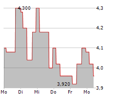 CLOSE BROTHERS GROUP PLC Chart 1 Jahr