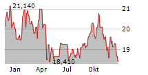 CMS ENERGY CORPORATION PRF.SH.C Chart 1 Jahr