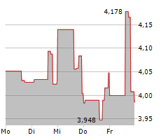 CODEXIS INC Chart 1 Jahr