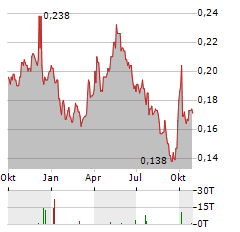 COFCO JOYCOME FOODS Aktie Chart 1 Jahr