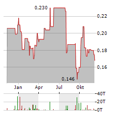 COFCO JOYCOME FOODS Aktie Chart 1 Jahr