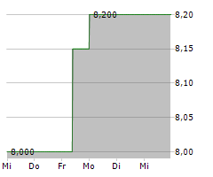 COGNYTE SOFTWARE LTD Chart 1 Jahr