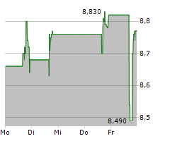 COGNYTE SOFTWARE LTD Chart 1 Jahr