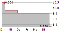 COGNYTE SOFTWARE LTD 5-Tage-Chart