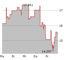 COINSHARES FINANZEN.NET TOP 10 CRYPTO ETP Chart 1 Jahr