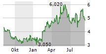 COINSHARES INTERNATIONAL LIMITED Chart 1 Jahr