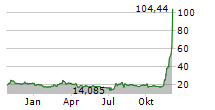 COINSHARES PHYSICAL XRP Chart 1 Jahr