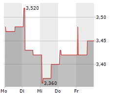 COMAL SPA Chart 1 Jahr