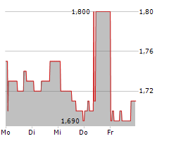 COMBINED MOTOR HOLDINGS LIMITED Chart 1 Jahr