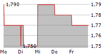 COMPANHIA ENERGETICA DE MINAS GERAIS-CEMIG ADR 5-Tage-Chart