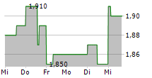 COMPANHIA ENERGETICA DE MINAS GERAIS-CEMIG ADR 5-Tage-Chart