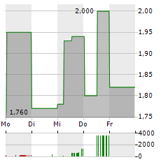 CEMIG Aktie 5-Tage-Chart