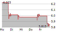 COMPASS INC 5-Tage-Chart