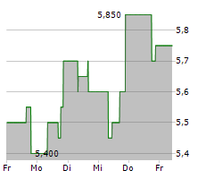 COMPASS PATHWAYS PLC ADR Chart 1 Jahr