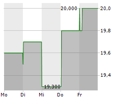 COMSYS HOLDINGS CORPORATION Chart 1 Jahr