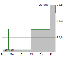 COMSYS HOLDINGS CORPORATION Chart 1 Jahr