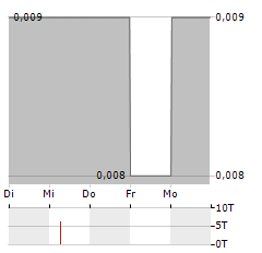 COMTEC SOLAR Aktie 5-Tage-Chart